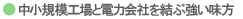 中小規模工場と電力会社を結ぶ強い味方